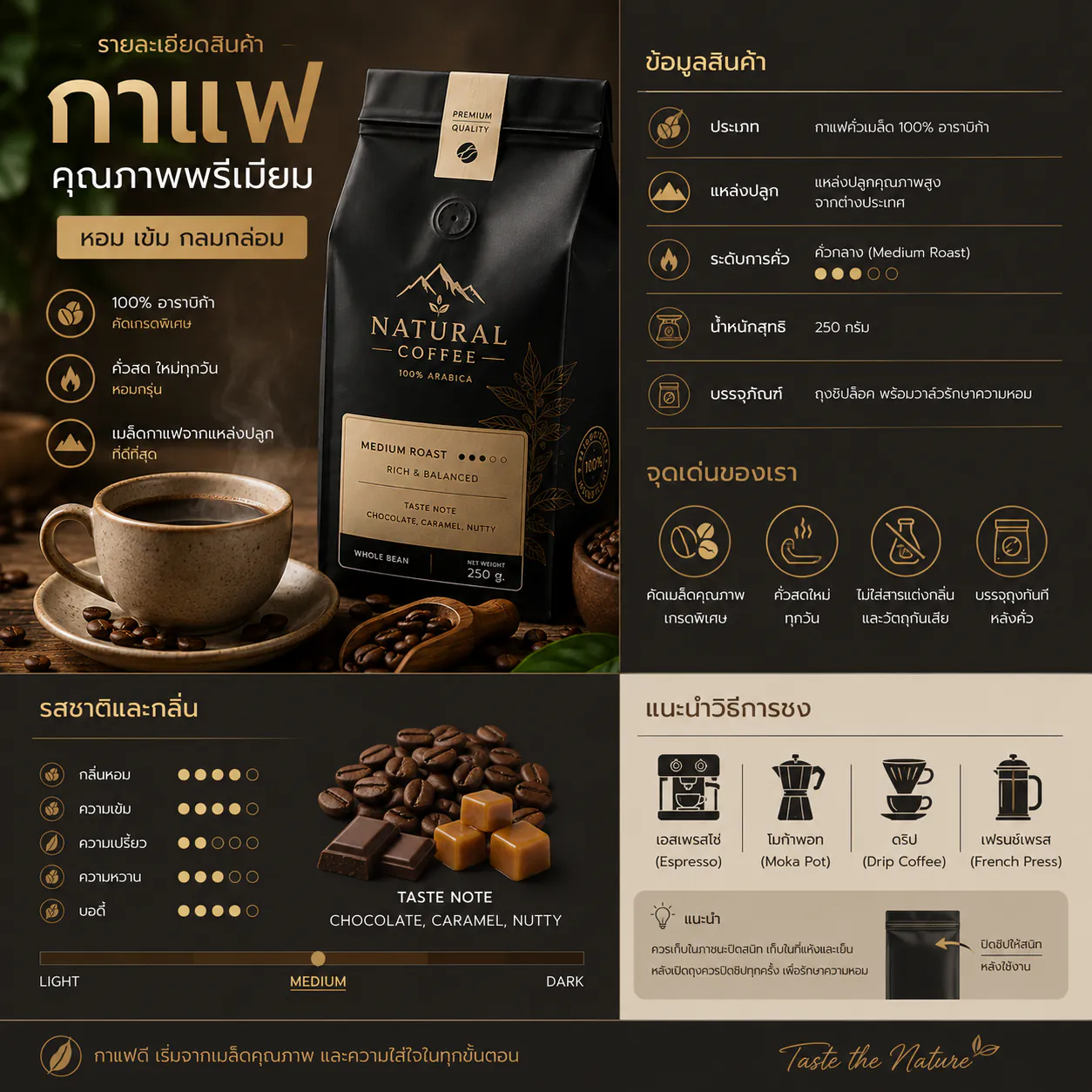 กาแฟอาราบิก้าคั่วกลาง Natural Coffee Premium 100% Arabica ขนาด 250 กรัม 3